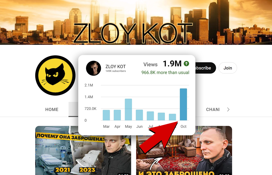 16 Times More YouTube Views, Without SEO or Promotions: a case of Zloy Kot